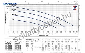 Pedrollo VXm 8/50 (10m)