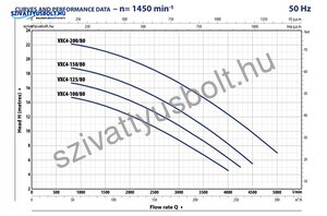 Pedrollo VXC4 200/80