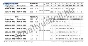 Pedrollo NGA 3C-Pro