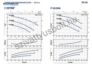 Pedrollo Fm 32/160C