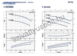 Pedrollo F 32/200BH