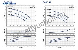 Pedrollo Fm 40/125C