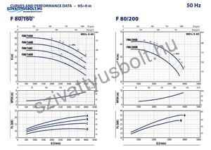 Pedrollo F 80/160A