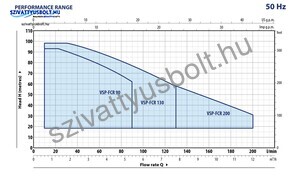 Pedrollo VSP-FCR 100/90