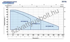 Pedrollo VSPm-Plurijet 80/130