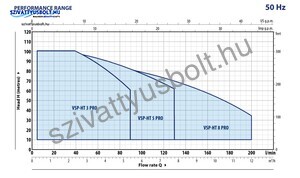 Pedrollo VSP-HT 3/6