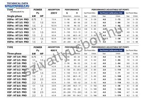 Pedrollo VSPm-HT 3/5-PRO