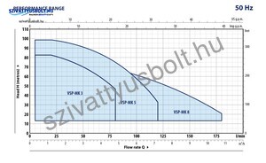 Pedrollo VSPm-MK 5/4