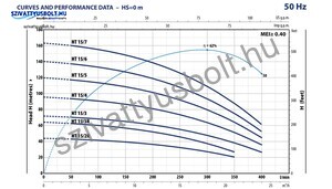 Pedrollo HT 15/2R