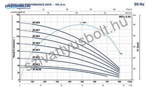 Pedrollo HT 30/2R