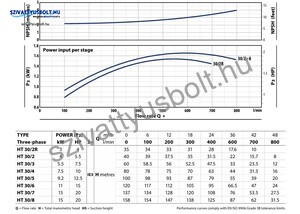 Pedrollo HT 30/2R