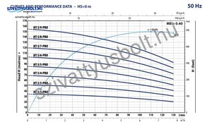 Pedrollo HT 5/2-PRO