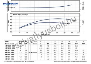 Pedrollo HT 15/2R-PRO