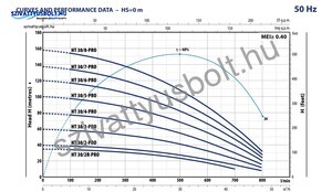 Pedrollo HT 30/2R-PRO