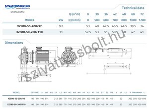 Leo XZS 80-50-200/92