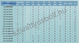 Leo XST 65-125/40