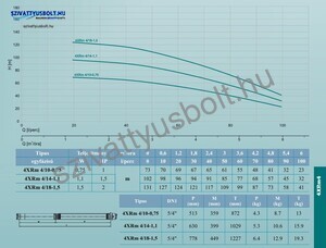 Leo 4XRm 4/10-0,75