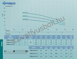 Leo 4XRm 6/8-0,75