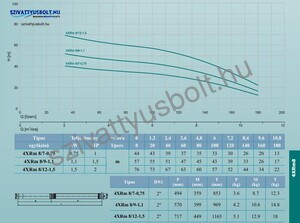 Leo 4XRm 8/7-0,75