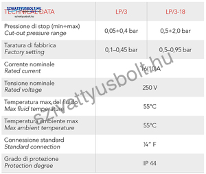 Italtecnica LP-3/18