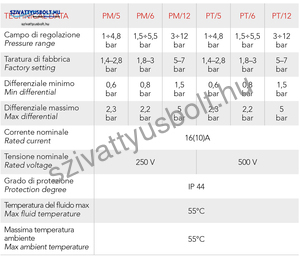 Italtecnica PM-5G