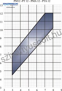 Italtecnica PTA-12