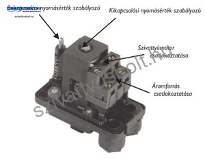 MAC3 MacPress PMP3