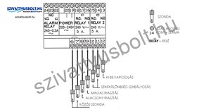 MAC3 Q-DB 230V szonda nélkül