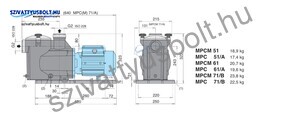 Calpeda MPCM 51