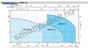 Calpeda NMP 50/12H/A