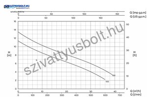 Foras DB 100G