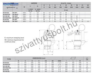 Foras DC 102 T