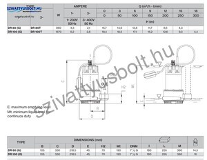 Foras DR 100 T