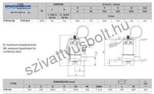 Foras FTR 101 G