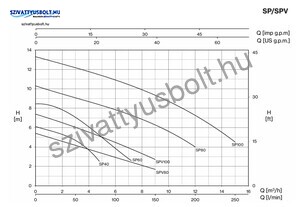 Foras SPV 80 G