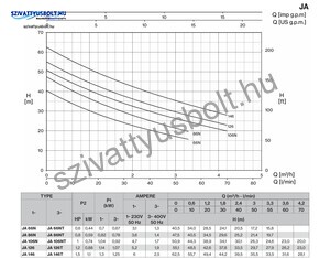 Foras JA 146/T