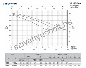 Foras JA 150