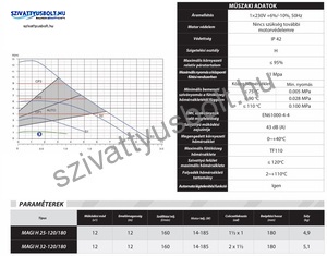 Ibo Magi H 25-120/180