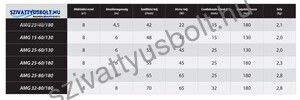 Ibo AMG 25-60/180