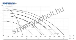 Ibo IP 550 INOX