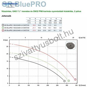 Zenit GR Blue PRO 150/2/G40H A1CT5 G