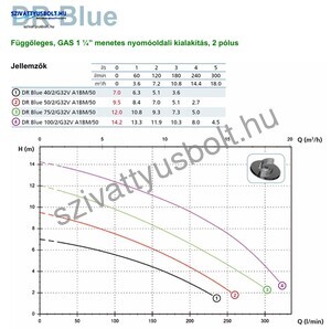 Zenit DR Blue 50/2/G32V