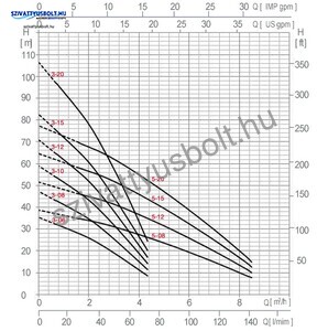 PM Technology Frog 3-06-20T