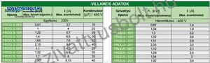 PM Technology Frog 3-15-20MK