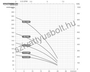 Dynatech DSm 1-10