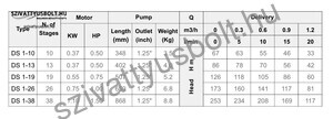 Dynatech DSm 1-13