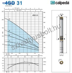 Calpeda 4SDM 31/11EC