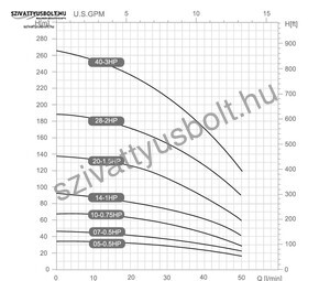 Dynatech DS 2-5