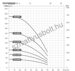 Dynatech DSm 3-8