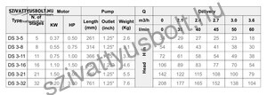 Dynatech DSm 3-11